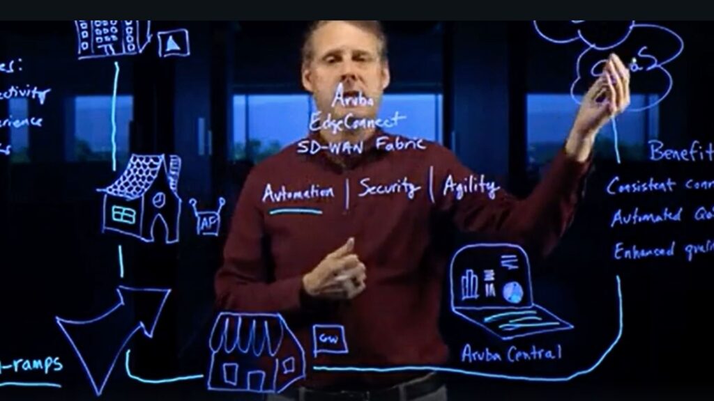 Qué es el SD-WAN