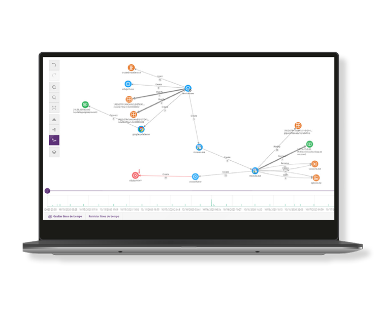 Servicio de Zero-Trust Application